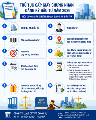 Giấy chứng nhận đăng ký đầu tư