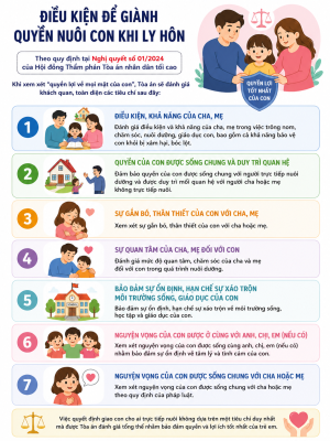 Giành quyền nuôi con